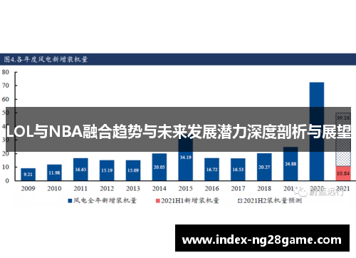 LOL与NBA融合趋势与未来发展潜力深度剖析与展望