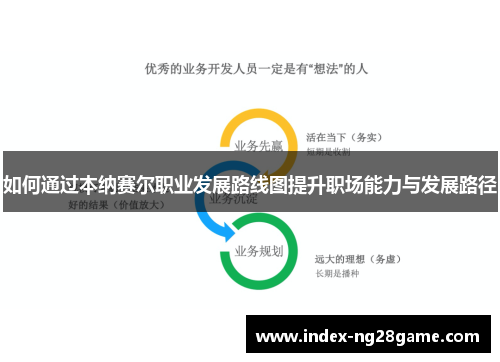 如何通过本纳赛尔职业发展路线图提升职场能力与发展路径