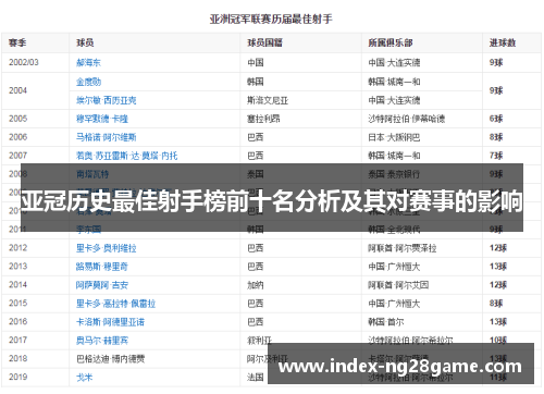 亚冠历史最佳射手榜前十名分析及其对赛事的影响