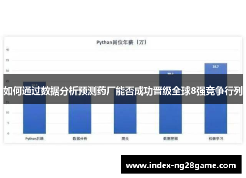 如何通过数据分析预测药厂能否成功晋级全球8强竞争行列