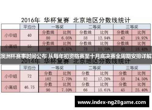澳洲杯赛事时间公布 从每年初资格赛至十月底决赛全周期安排详解
